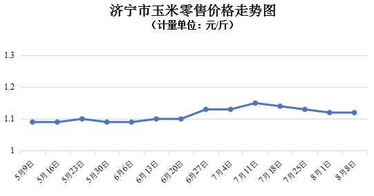 玉米