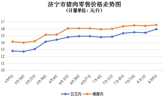 豬肉